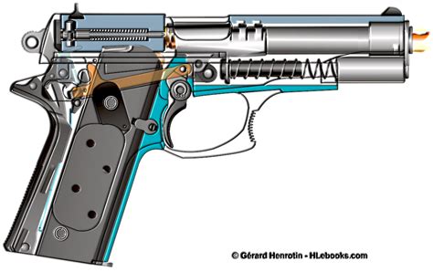 Colt Double Eagle trigger mechanism