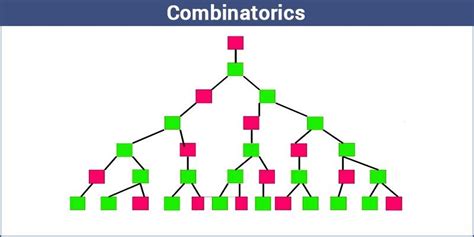 Combinatorics