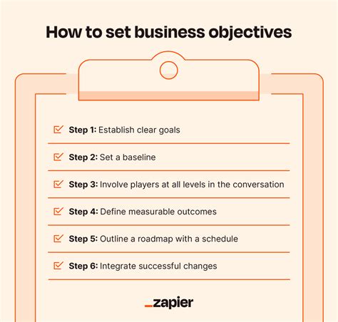 Aligning commerce calendar with business objectives