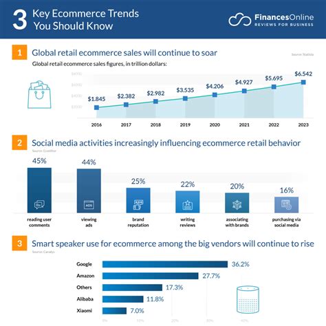 Description of Commerce Trend Analysis