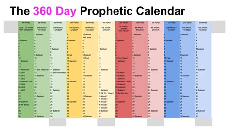 Common Applications of a 360 Day Calendar