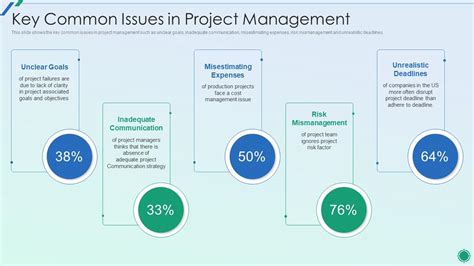 Common Challenges in Managing Key Dates