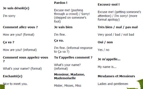 Overcoming Challenges in Mastering Heard in French