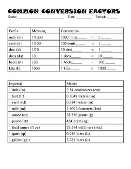 Common conversion factors for length units