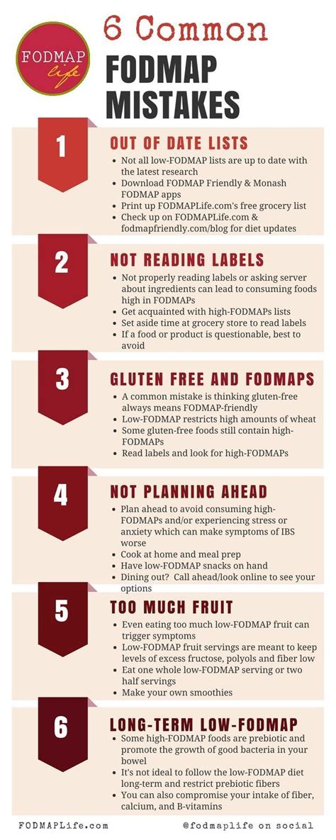 Common FODMAP Mistakes