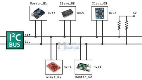 Common I2C devices and applications