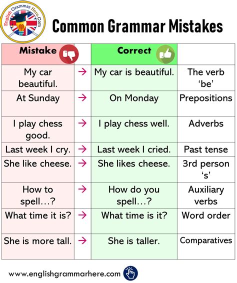 common mistakes