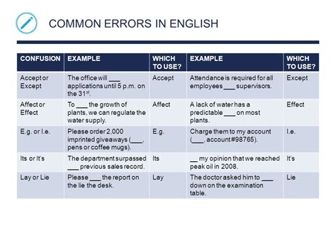 Common Mistakes