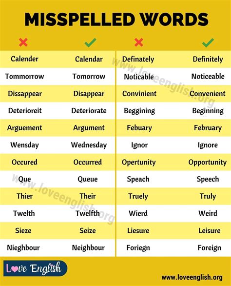 Common Mistakes in Number Spelling