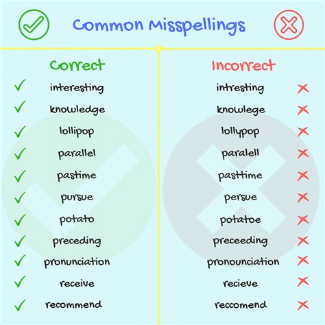 Common Mistakes in Writing Numbers in Words