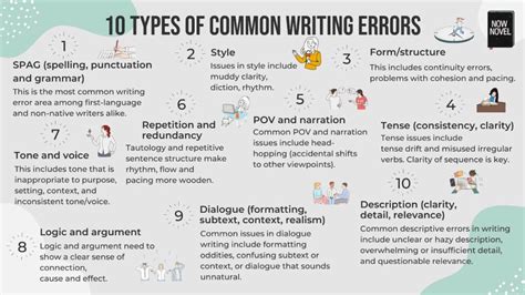 Common Mistakes When Writing Numbers in Words