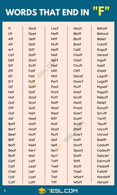 Common words that end with the letter F