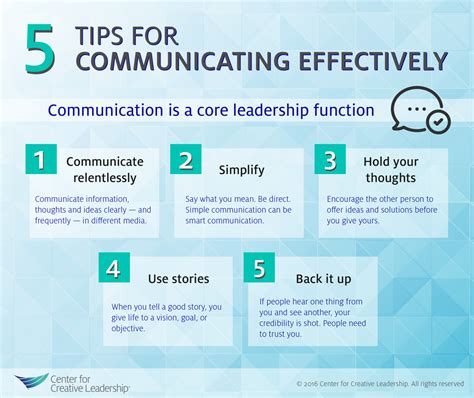 Communicating Effectively