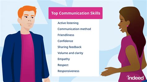 Communication Skills Image