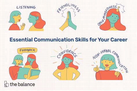 Communication skills image 3