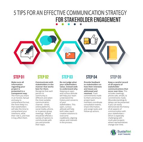 Communication strategies