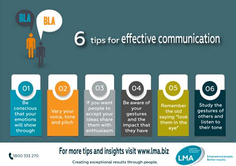 Communication Tips Image