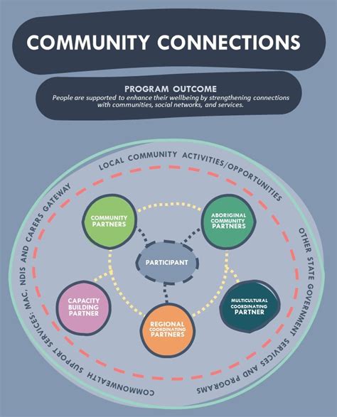 Community Connection