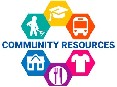 Community Resource