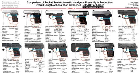 Compact Pistols Comparison