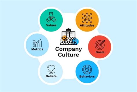 Building a Strong Company Culture