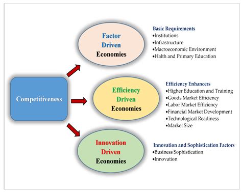 Joint Strategic Technologies Enhance Competitiveness