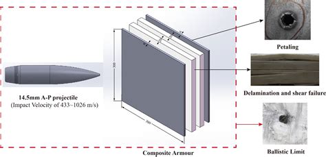 Composite Armor M1 Abrams