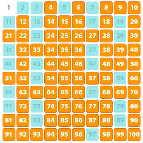 Composite Numbers