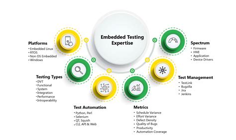 Comprehensive Testing Services