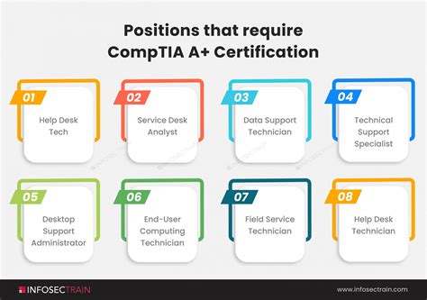 CompTIA A+ study plan