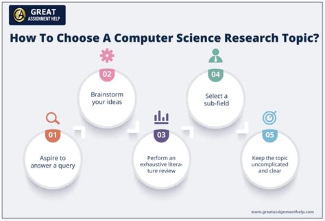 Impact of Computer Science Research on Society