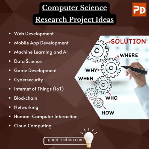 Computer Science Research Projects at BYU