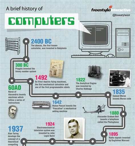 Computing history: Mainframe computer