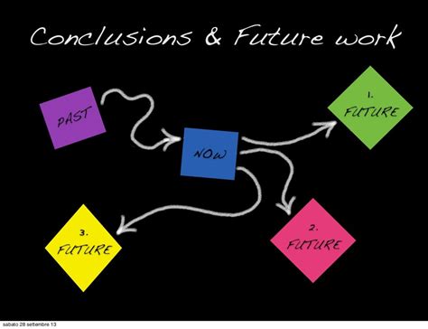 Conclusion and future directions