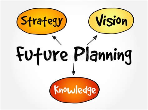 Conclusion and Future Planning