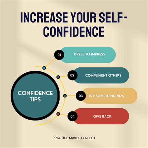 Confident Approach