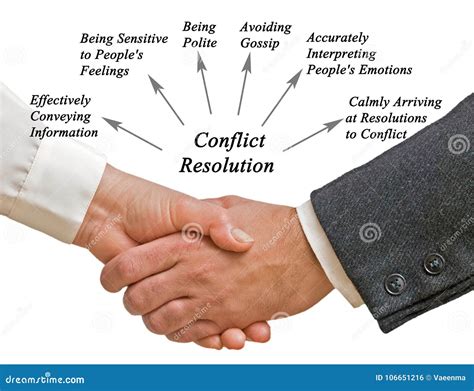 Conflict Resolution