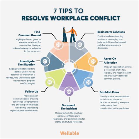 Effective Conflict Resolution Techniques in Communication