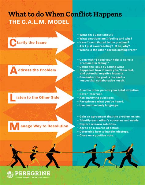 Confrontation Strategy 2