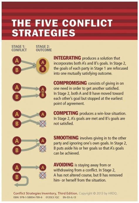 Confrontation Tactics