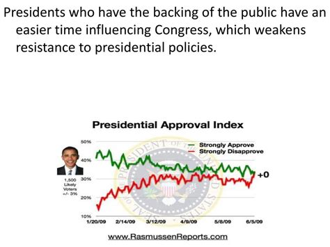 Congress Influencing Presidents