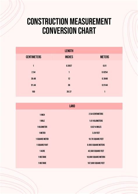 construction unit conversions