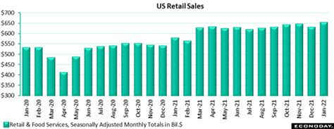 Boost to Consumer Spending