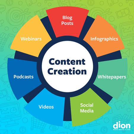 Content creation tips