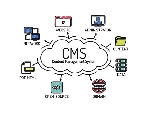 Content Management System