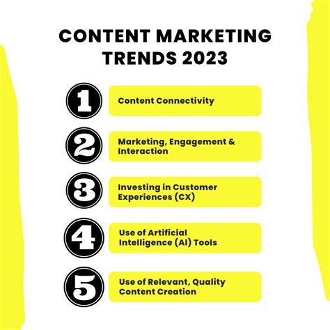 Content Marketing 2025