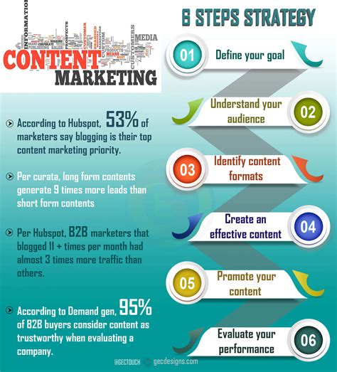 Content marketing tips