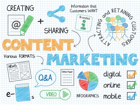 Content marketing tools