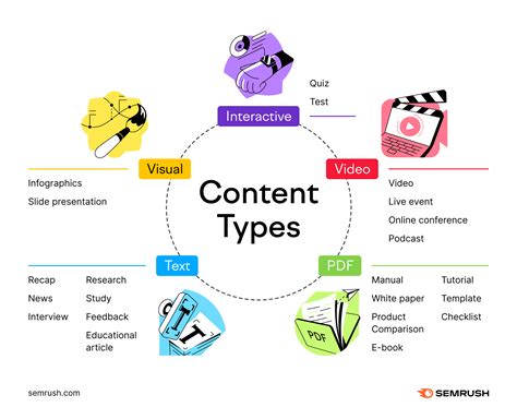 Content marketing