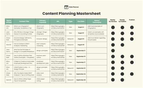 Content Planning